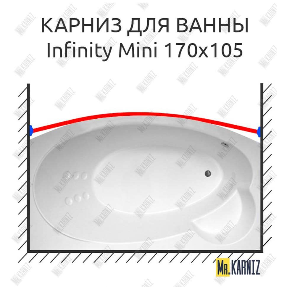Карниз для ванны THERMOLUX INFINITY MINI Передний борт 170х105 Усиленный 25 мм MrKARNIZ Карниз для ванны THERMOLUX INFINITY MINI Передний борт 170х105 Усиленный 25 мм MrKARNIZ